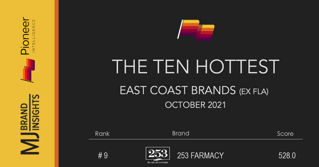 253 Farmacy #9 Hottest East Cost Brand